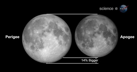 月の最も遠い時と近い時の比較